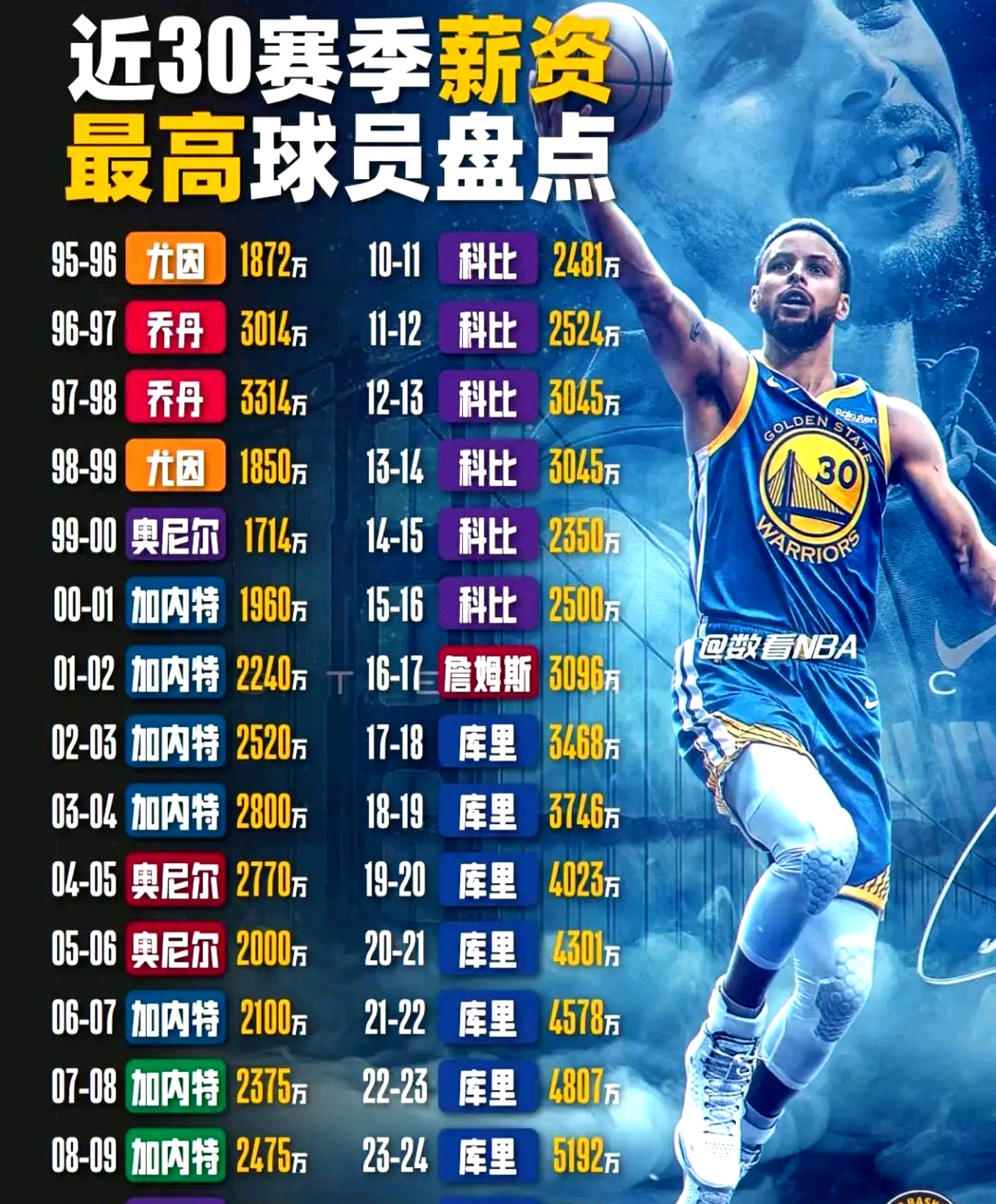 重磅！夏洛特黄蜂窗口期造点机会库里在湖人比赛中连败，库里在阿森纳比赛中势不可挡的简单介绍