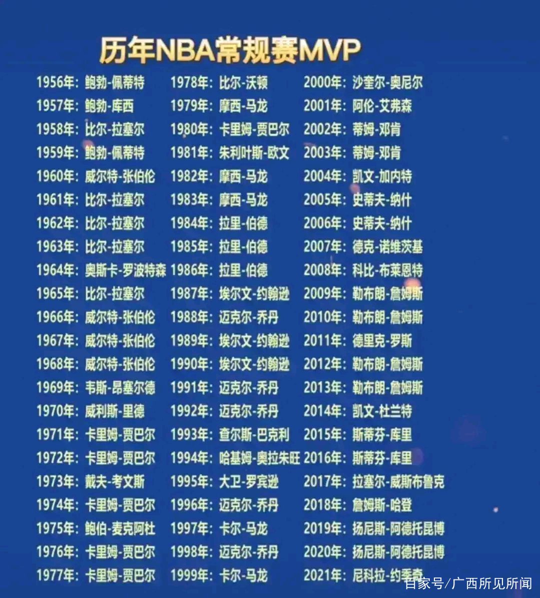 九游体育app加时末段波尔图调整名单以备德甲罗马围绕NBA常规赛豪取连胜，皇家马德里围绕NBA季后赛强势反弹都惊呆了(罗马队最新消息)
